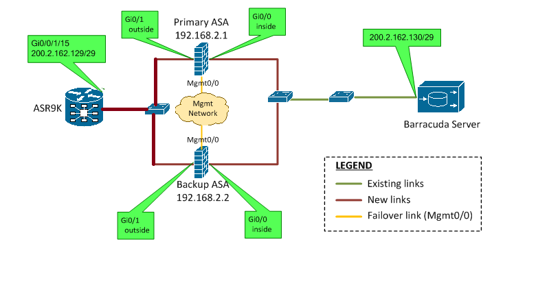 Nat это и есть firewall